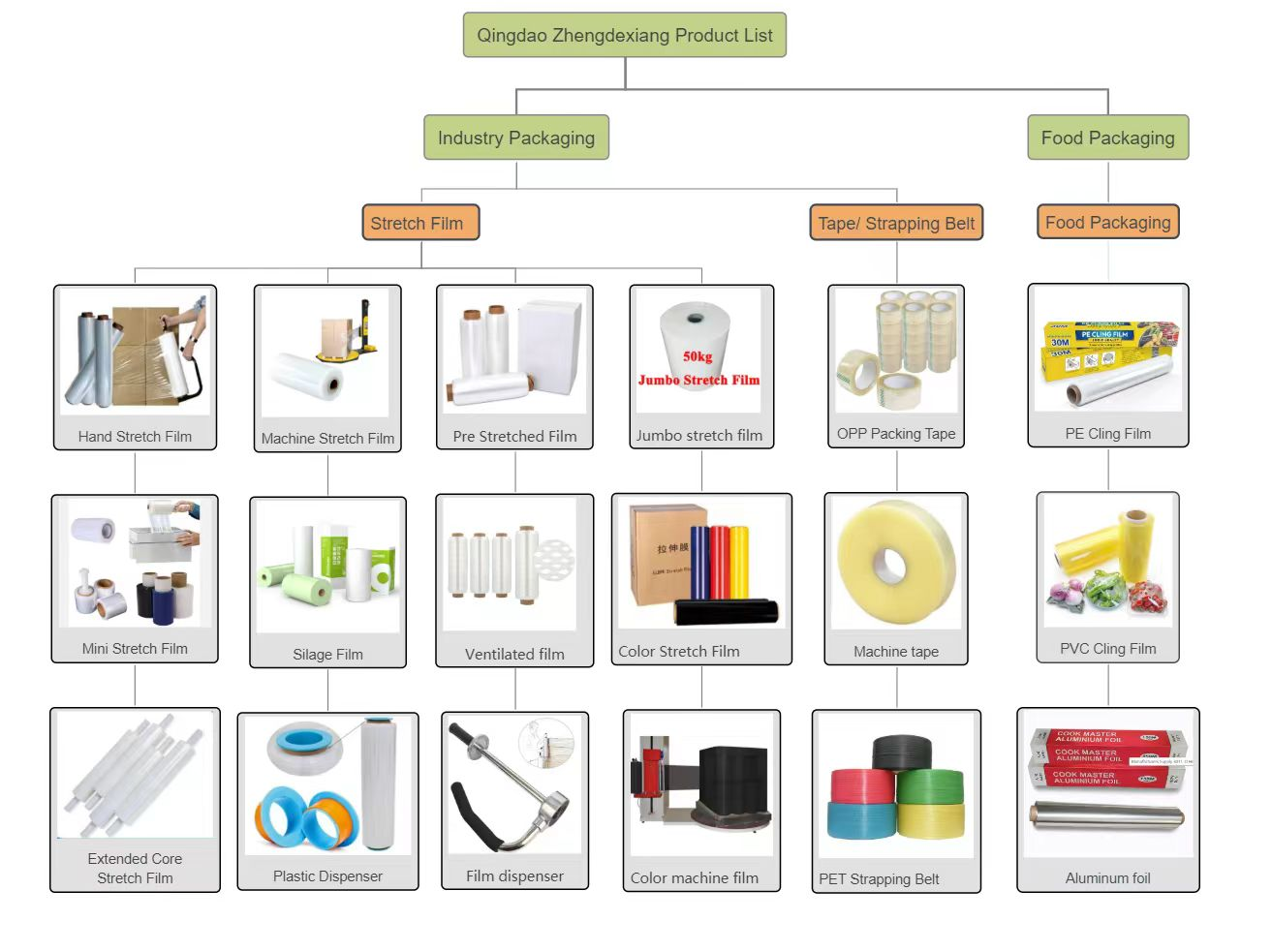 Qingdao Zhengdexiang Industry and Trade Co., Ltd.